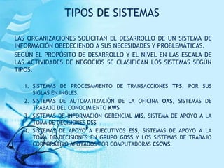 TIPOS DE SISTEMAS
LAS ORGANIZACIONES SOLICITAN EL DESARROLLO DE UN SISTEMA DE
INFORMACIÓN OBEDECIENDO A SUS NECESIDADES Y PROBLEMÁTICAS.
SEGÚN EL PROPÓSITO DE DESARROLLO Y EL NIVEL EN LAS ESCALA DE
LAS ACTIVIDADES DE NEGOCIOS SE CLASIFICAN LOS SISTEMAS SEGÚN
TIPOS.
1. SISTEMAS DE PROCESAMIENTO DE TRANSACCIONES TPS, POR SUS
SIGLAS EN INGLES.
2. SISTEMAS DE AUTOMATIZACIÓN DE LA OFICINA OAS, SISTEMAS DE
TRABAJO DEL CONOCIMIENTO KWS
3. SISTEMAS DE INFORMACIÓN GERENCIAL MIS, SISTEMA DE APOYO A LA
TOMA DE DECISIONES DSS
4. SISTEMAS DE APOYO A EJECUTIVOS ESS, SISTEMAS DE APOYO A LA
TOMA DE DECISIONES EN GRUPO GDSS Y LOS SISTEMAS DE TRABAJO
CORPORATIVO APOYADOS POR COMPUTADORAS CSCWS.
 