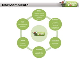 Macroambiente
M
Político
- Políticas públicas
- Acesso à internet
- Tendência
legislativa Econômico
- Centro
financeiro &
comercial
- População de
São Gonçalo
Sociocultural
Escassez de
tempo
Tecnológico
Presença das
empresas nas
redes sociais
Natural
Produtos
sustentáveis
Legal
Regulamentação
específica
 