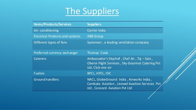 Livewel aviation services