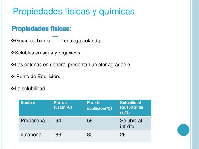 Cetonas