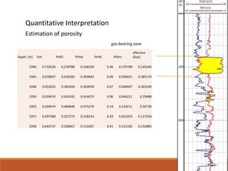 Formation evaluation and well log correlation | PPTX