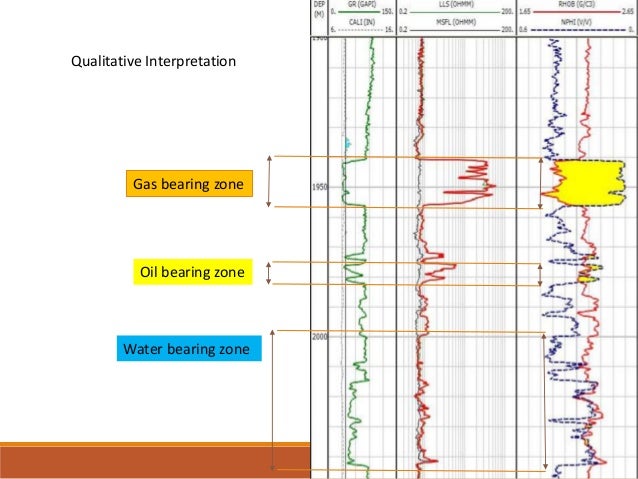 Formation evaluation and well log correlation