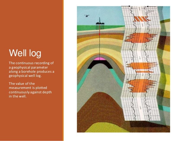 Formation evaluation and well log correlation