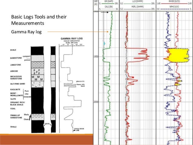 formation evaluation and well log correlation log measurements