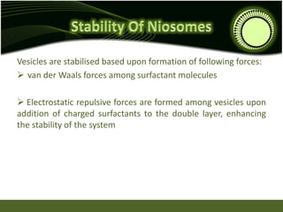 Vesicles are stabilised based upon formation of following forces:
 van der Waals forces among surfactant molecules
 Electrostatic repulsive forces are formed among vesicles upon
addition of charged surfactants to the double layer, enhancing
the stability of the system
 