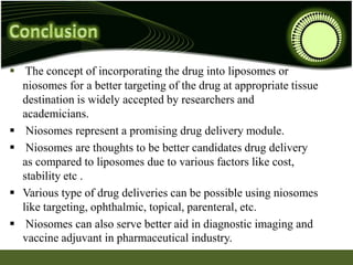  The concept of incorporating the drug into liposomes or
niosomes for a better targeting of the drug at appropriate tissue
destination is widely accepted by researchers and
academicians.
 Niosomes represent a promising drug delivery module.
 Niosomes are thoughts to be better candidates drug delivery
as compared to liposomes due to various factors like cost,
stability etc .
 Various type of drug deliveries can be possible using niosomes
like targeting, ophthalmic, topical, parenteral, etc.
 Niosomes can also serve better aid in diagnostic imaging and
vaccine adjuvant in pharmaceutical industry.
 