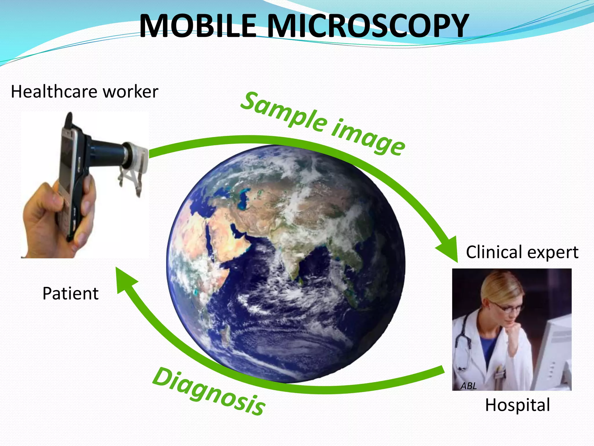 MOBILE MICROSCOPY
Healthcare worker

Clinical expert
Patient

ABL

Hospital

 