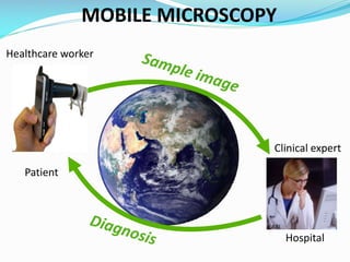 MOBILE MICROSCOPY
Healthcare worker

Clinical expert
Patient

ABL

Hospital

 
