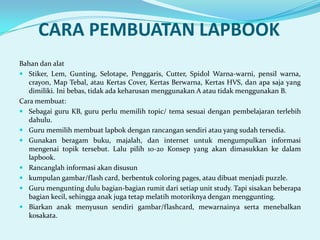 CARA PEMBUATAN LAPBOOK
Bahan dan alat
 Stiker, Lem, Gunting, Selotape, Penggaris, Cutter, Spidol Warna-warni, pensil warna,
crayon, Map Tebal, atau Kertas Cover, Kertas Berwarna, Kertas HVS, dan apa saja yang
dimiliki. Ini bebas, tidak ada keharusan menggunakan A atau tidak menggunakan B.
Cara membuat:
 Sebagai guru KB, guru perlu memilih topic/ tema sesuai dengan pembelajaran terlebih
dahulu.
 Guru memilih membuat lapbok dengan rancangan sendiri atau yang sudah tersedia.
 Gunakan beragam buku, majalah, dan internet untuk mengumpulkan informasi
mengenai topik tersebut. Lalu pilih 10-20 Konsep yang akan dimasukkan ke dalam
lapbook.
 Rancanglah informasi akan disusun
 kumpulan gambar/flash card, berbentuk coloring pages, atau dibuat menjadi puzzle.
 Guru mengunting dulu bagian-bagian rumit dari setiap unit study. Tapi sisakan beberapa
bagian kecil, sehingga anak juga tetap melatih motoriknya dengan menggunting.
 Biarkan anak menyusun sendiri gambar/flashcard, mewarnainya serta menebalkan
kosakata.

 