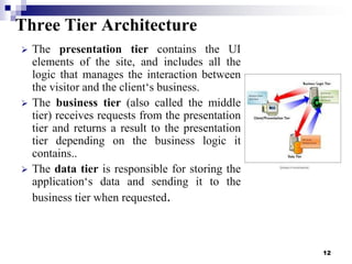 Three Tier Architecture






The presentation tier contains the UI
elements of the site, and includes all the
logic that manages the interaction between
the visitor and the client„s business.
The business tier (also called the middle
tier) receives requests from the presentation
tier and returns a result to the presentation
tier depending on the business logic it
contains..
The data tier is responsible for storing the
application„s data and sending it to the
business tier when requested.

12

 