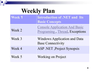 Weekly Plan
Week 1

Week 2
Week 3

Introduction of .NET and Its
Basic Concepts
Console Application And Basic
Programing , Thread, Exceptions

Week 4

Windows Application and Data
Base Connectivity
ASP .NET ,Project Synopsis

Week 5

Working on Project
8

 