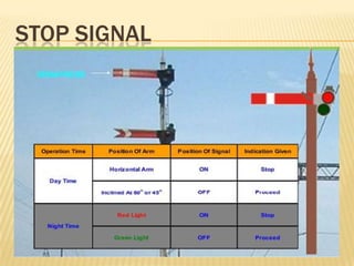 railway presentation Ppt | PPTX