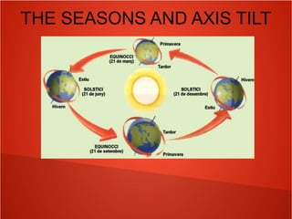 THE SEASONS AND AXIS TILT

 