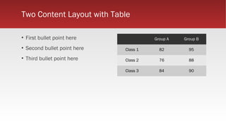 Two Content Layout with Table
▪ First bullet point here

Group A

Group B

▪ Second bullet point here

Class 1

82

95

▪ Third bullet point here

Class 2

76

88

Class 3

84

90

 