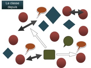 La classe
depuis

 