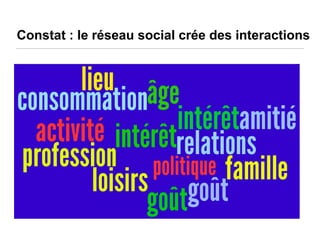 Constat : le réseau social crée des interactions

 