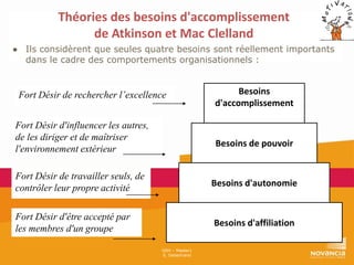 Théories des besoins d'accomplissement
de Atkinson et Mac Clelland
● Ils considèrent que seules quatre besoins sont réellement importants
dans le cadre des comportements organisationnels :

Fort Désir de rechercher l’excellence
Fort Désir d'influencer les autres,
de les diriger et de maîtriser
l'environnement extérieur

Besoins
d'accomplissement

Besoins de pouvoir

Fort Désir de travailler seuls, de
contrôler leur propre activité

Besoins d'autonomie

Fort Désir d'être accepté par
les membres d'un groupe

Besoins d'affiliation
GRH – Master1
E. Debertrand

 