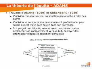 La théorie de l’équité - ADAMS
● Travaux d’ADAMS (1960) et GREENBERG (1980)
● L’individu compare souvent sa situation personnelle à celle des
autres
● L’individu va comparer son environnement professionnel pour
savoir si il est traité avec équité dans son entreprise
● Si il perçoit une iniquité, cela va créer une tension qui va
déclencher son comportement vers un but, déployer des
efforts pour réduire ce sentiment d’injustice

GRH – Master1
E. Debertrand

 