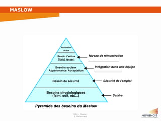MASLOW

GRH – Master1
E. Debertrand

 