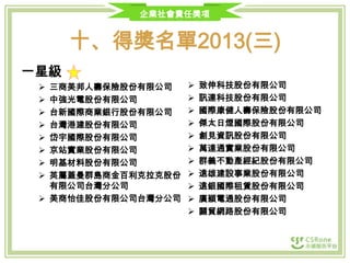 企業社會責任獎項

十、得獎名單2013(三)
一星級
三商美邦人壽保險股份有限公司
中強光電股份有限公司
台新國際商業銀行股份有限公司
台灣港建股份有限公司
岱宇國際股份有限公司
京站實業股份有限公司
明基材料股份有限公司
英屬蓋曼群島商金百利克拉克股份
有限公司台灣分公司
 美商怡佳股份有限公司台灣分公司





















致伸科技股份有限公司
訊連科技股份有限公司
國際康健人壽保險股份有限公司
傑太日煙國際股份有限公司
創見資訊股份有限公司
萬達通實業股份有限公司
群義不動產經紀股份有限公司
遠雄建設事業股份有限公司
遠銀國際租賃股份有限公司
廣穎電通股份有限公司
關貿網路股份有限公司

 