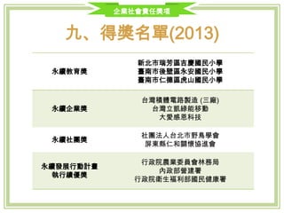 企業社會責任獎項
九、得獎名單(2014)
永續教育獎
• 中國文化大學
• 桃園縣大溪鎮永褔國民小學
• 新北市瑞芳區瑞柑國民小學
永續企業獎
• 台灣積體電路製造股份有限公司（十二廠）（大型企業）
• 群創光電股份有限公司 （大型企業）
永續社團獎
• 社團法人臺灣環境資訊協會（全國性）
• 財團法人臺灣原住民部落振興文教基金會（地方性）
永續發展行動計畫
執行績優獎
• 推動水梯田暨濕地生態系統復育及保育計畫（行政院農業委員會
林務局）
• 防災校園網絡建置與實驗計畫（教育部資訊及科技教育司）
• 國道生態友善環境復育計畫（交通部臺灣區國道高速公路局）
• 原住民族部落活力計畫（原住民族委員會）
 
