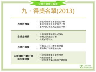 企業社會責任獎項
九、得獎名單(2013)
永續教育獎
• 新北市瑞芳區吉慶國民小學
• 臺南市後壁區永安國民小學
• 臺南市仁德區虎山國民小學
永續企業獎
• 台灣積體電路製造 (三廠)
• 台灣立凱綠能移動
• 大愛感恩科技
永續社團獎
• 社團法人台北市野鳥學會
• 屏東縣仁和關懷協進會
永續發展行動計畫
執行績優獎
• 行政院農業委員會林務局
• 內政部營建署
• 行政院衛生褔利部國民健康署
 