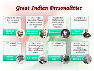 Great Indian Personalities

 