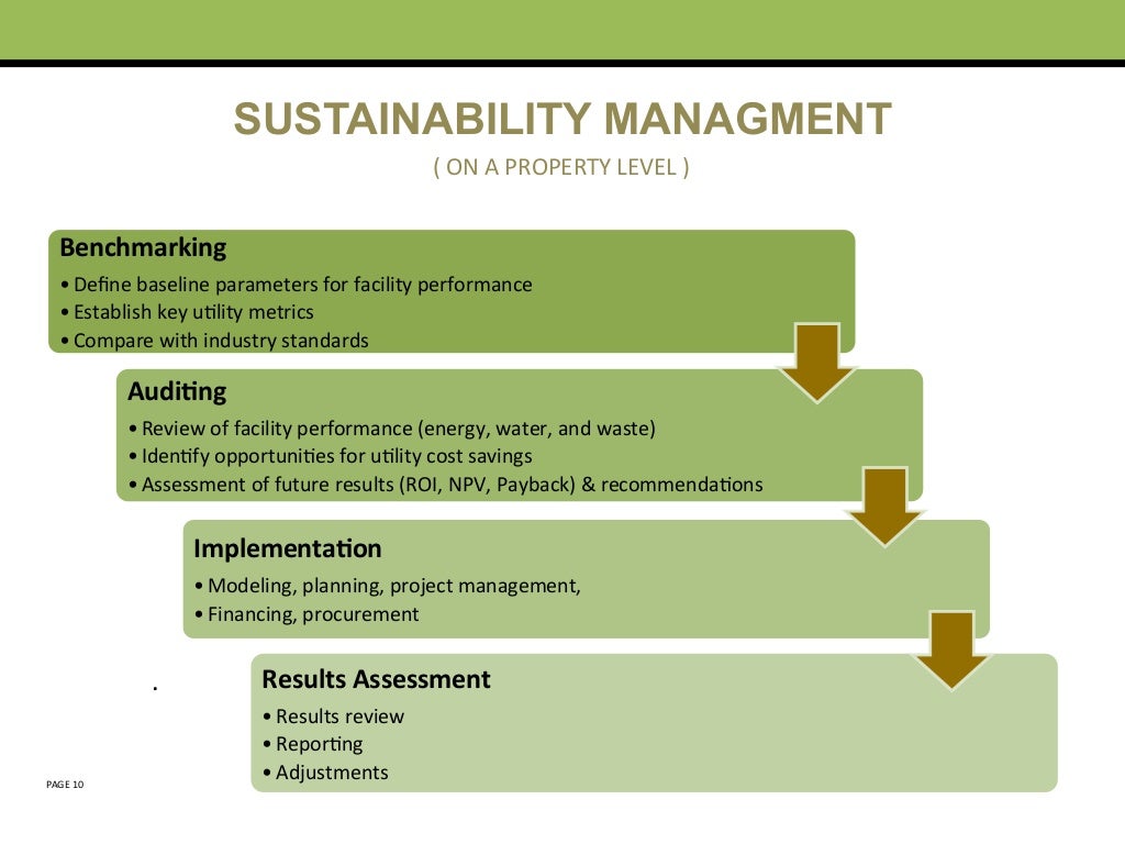 Sustainability & Real Estate
