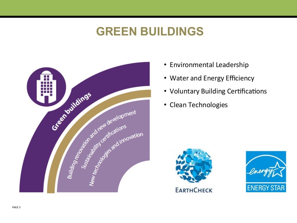 Sustainability & Real Estate