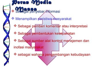 Peran Media
Massa
 Sebagai penyebar informasi
 Menampilkan peristiwa masyarakat
 Sebagai pemberi komentar atau interpretasi
 Sebagai pembentukan kesepakatan
 Sebagai sumber alat kontrol menejemen dan
inofasi masyarakat
 sebagai wahana pengembangan kebudayaan

 