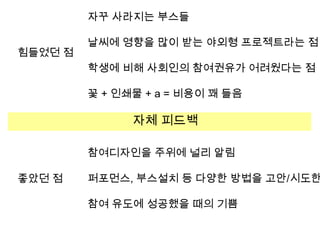 자꾸 사라지는 부스들

힘들었던 점

날씨에 영향을 많이 받는 야외형 프로젝트라는 점

학생에 비해 사회인의 참여권유가 어려웠다는 점
꽃 + 인쇄물 + a = 비용이 꽤 들음

자체 피드백
참여디자인을 주위에 널리 알림
좋았던 점

퍼포먼스, 부스설치 등 다양한 방법을 고안/시도한
참여 유도에 성공했을 때의 기쁨

 