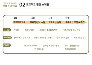 안경기부 참여디자인

진행 & 스케쥴

02 프로젝트 진행 스케쥴

9월			

10월			

11월			

12월

프로젝트 기획

구체적 전략 수립

프로모션 실행

지속적인 모집 & 관리

디자인

기획안

오프라인

안아주세요 단체 제휴

온라인

키트 디자인

프로모션 홍보물 디자인

게릴라 프로모션 (교내)

페이스북 페이지

안과에 키트 설치

온라인 커뮤니티 홍보

아카이브 웹

키트 사용법 영상 제작

교내 기부함 설치

페이지를 통한 기부
지속적인 관리

 