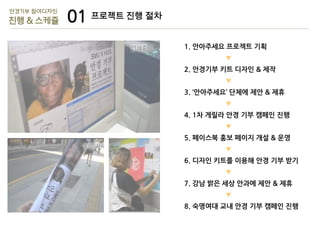 안경기부 참여디자인

진행 & 스케쥴

01 프로젝트 진행 절차
1. 안아주세요 프로젝트 기획
			

▼

2. 안경기부 키트 디자인 & 제작
			

▼

3. ‘안아주세요’ 단체에 제안 & 제휴
			

▼

4. 1차 게릴라 안경 기부 캠페인 진행
			

▼

5. 페이스북 홍보 페이지 개설 & 운영
			

▼

6. 디자인 키트를 이용해 안경 기부 받기
			

▼

7. 강남 밝은 세상 안과에 제안 & 제휴
			

▼

8. 숙명여대 교내 안경 기부 캠페인 진행

 