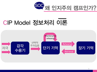 인지주의 Ppt | PDF