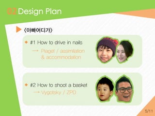 <아빠어디가>
#1 How to drive in nails
Piaget / assimilation
& accommodation

#2 How to shoot a basket
Vygotsky / ZPD

5/11

 