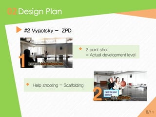 #2 Vygotsky - ZPD

2 point shot
= Actual development level

1
Help shooting = Scaffolding

2
8/11

 