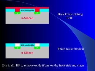 silicon ic fabrican technology | PPT
