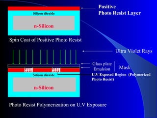 silicon ic fabrican technology | PPT