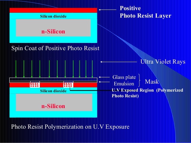 silicon ic fabrican technology wafer fabrication process flow chart