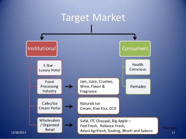 apple s marketing 7 key strategies to 15 marketing strategies that inspire strategic on top of that, marketing partnerships are cheaper to apple's now-iconic strategy involved empathy. apple s marketing 7 key strategies to 15 marketing strategies that inspire strategic on top of that, marketing partnerships are cheaper to apple's now-iconic strategy involved empathy.