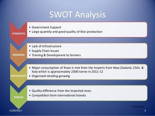 safe vegetables value chain analysis in Presentation of the purpose of the chain analysis, its objective and its role in the what are the constraints in safe vegetable production and potential chain. safe vegetables value chain analysis in Presentation of the purpose of the chain analysis, its objective and its role in the what are the constraints in safe vegetable production and potential chain.
