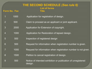THE SECOND SCHEDULE (See rule 6)
Form No. Fee

List of forms
Title

1

1000

Application for registration of design.

2

500

Claim to proceed as an applicant or joint applicant.

3

2000

Application for Extension of copyright.

4

1000

Application for Restoration of lapsed design.

5

500

Inspection of registered design

6

500

Request for information when registration number is given.

7

1000

Request for information when registration number is not given.

8

1500

Petition to cancel registration of design.

9

500

Notice of intended exhibition or publication of unregistered
design.

 