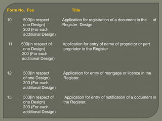 Form No. Fee

Title

10

500(In respect
one Design)
200 (For each
additional Design)

Application for registration of a document in the
Register Design.

of

11

500(In respect of
one Design)
200 (For each
additional Design)

12

500(In respect
of one Design)
200 (For each
additional Design)

Application for entry of mortgage or licence in the
Register.

13

500(In respect of
one Design)
200 (For each
additional Design)

Application for entry of notification of a document in
the Register.

Application for entry of name of proprietor or part
proprietor in the Register

 