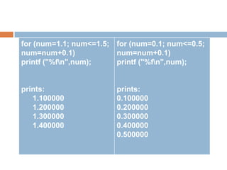 for (num=1.1; num<=1.5; for (num=0.1; num<=0.5;
num=num+0.1)            num=num+0.1)
printf ("%fn",num);    printf ("%fn",num);


prints:                 prints:
   1.100000             0.100000
   1.200000             0.200000
   1.300000             0.300000
   1.400000             0.400000
                        0.500000
 