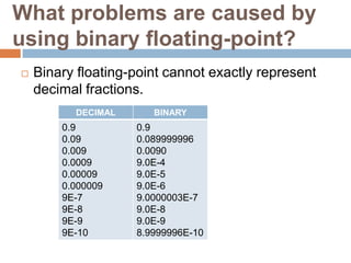 What problems are caused by
using binary floating-point?
   Binary floating-point cannot exactly represent
    decimal fractions.
          DECIMAL      BINARY
        0.9         0.9
        0.09        0.089999996
        0.009       0.0090
        0.0009      9.0E-4
        0.00009     9.0E-5
        0.000009    9.0E-6
        9E-7        9.0000003E-7
        9E-8        9.0E-8
        9E-9        9.0E-9
        9E-10       8.9999996E-10
 