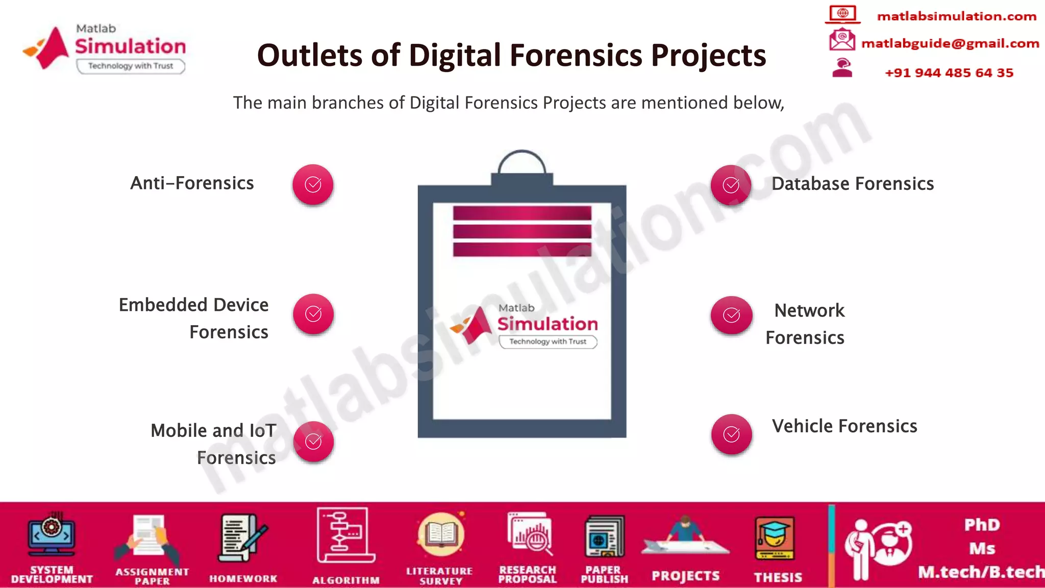 Outlets of Digital Forensics Projects
The main branches of Digital Forensics Projects are mentioned below,
Anti-Forensics
Embedded Device
Forensics
Mobile and IoT
Forensics
Database Forensics
Network
Forensics
Vehicle Forensics