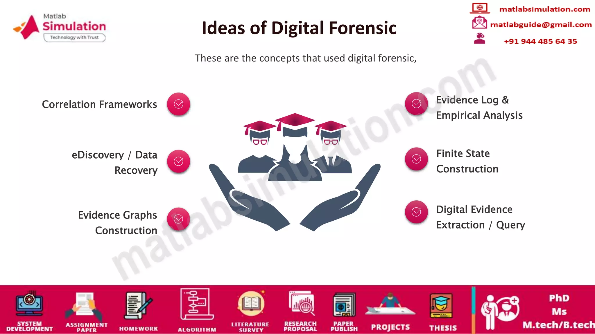 Ideas of Digital Forensic
These are the concepts that used digital forensic,
Correlation Frameworks
eDiscovery / Data
Recovery
Evidence Graphs
Construction
Evidence Log &
Empirical Analysis
Finite State
Construction
Digital Evidence
Extraction / Query