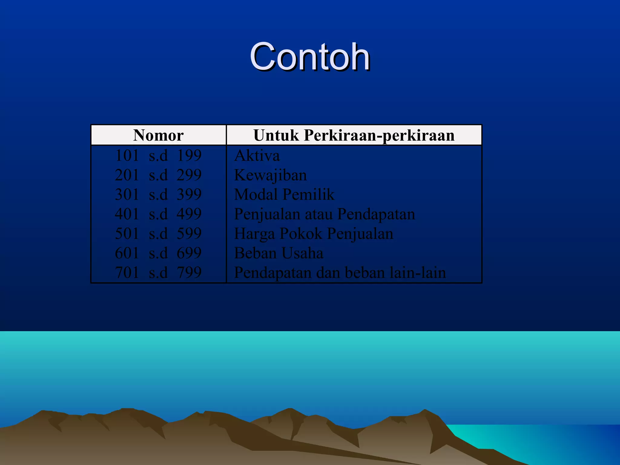 Contoh
Nomor
101 s.d 199
201 s.d 299
301 s.d 399
401 s.d 499
501 s.d 599
601 s.d 699
701 s.d 799

Untuk Perkiraan-perkiraan
Aktiva
Kewajiban
Modal Pemilik
Penjualan atau Pendapatan
Harga Pokok Penjualan
Beban Usaha
Pendapatan dan beban lain-lain

 