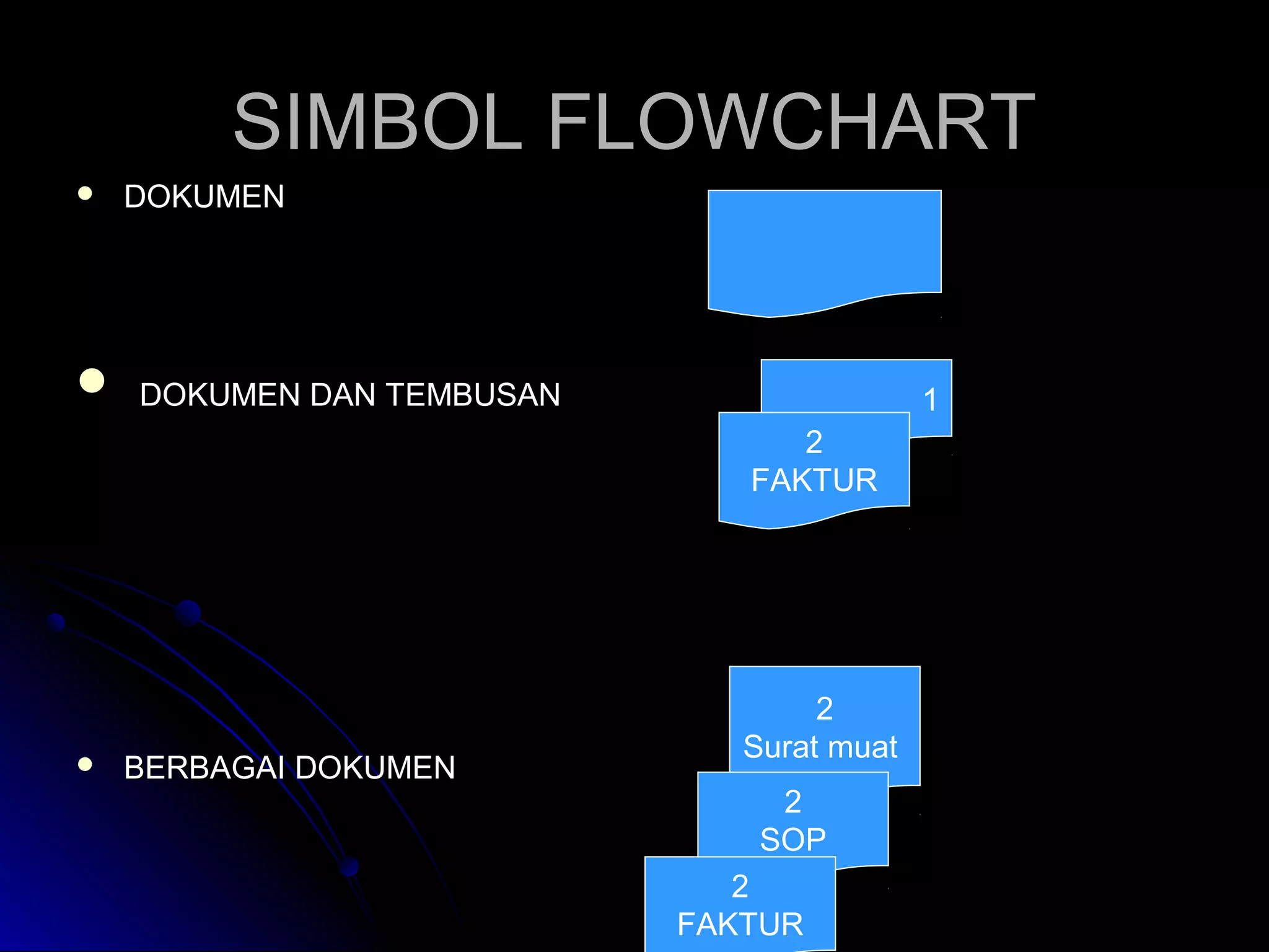 SIMBOL FLOWCHART




DOKUMEN

DOKUMEN DAN TEMBUSAN

1
2
FAKTUR



BERBAGAI DOKUMEN

2
Surat muat
2
SOP
2
FAKTUR

 