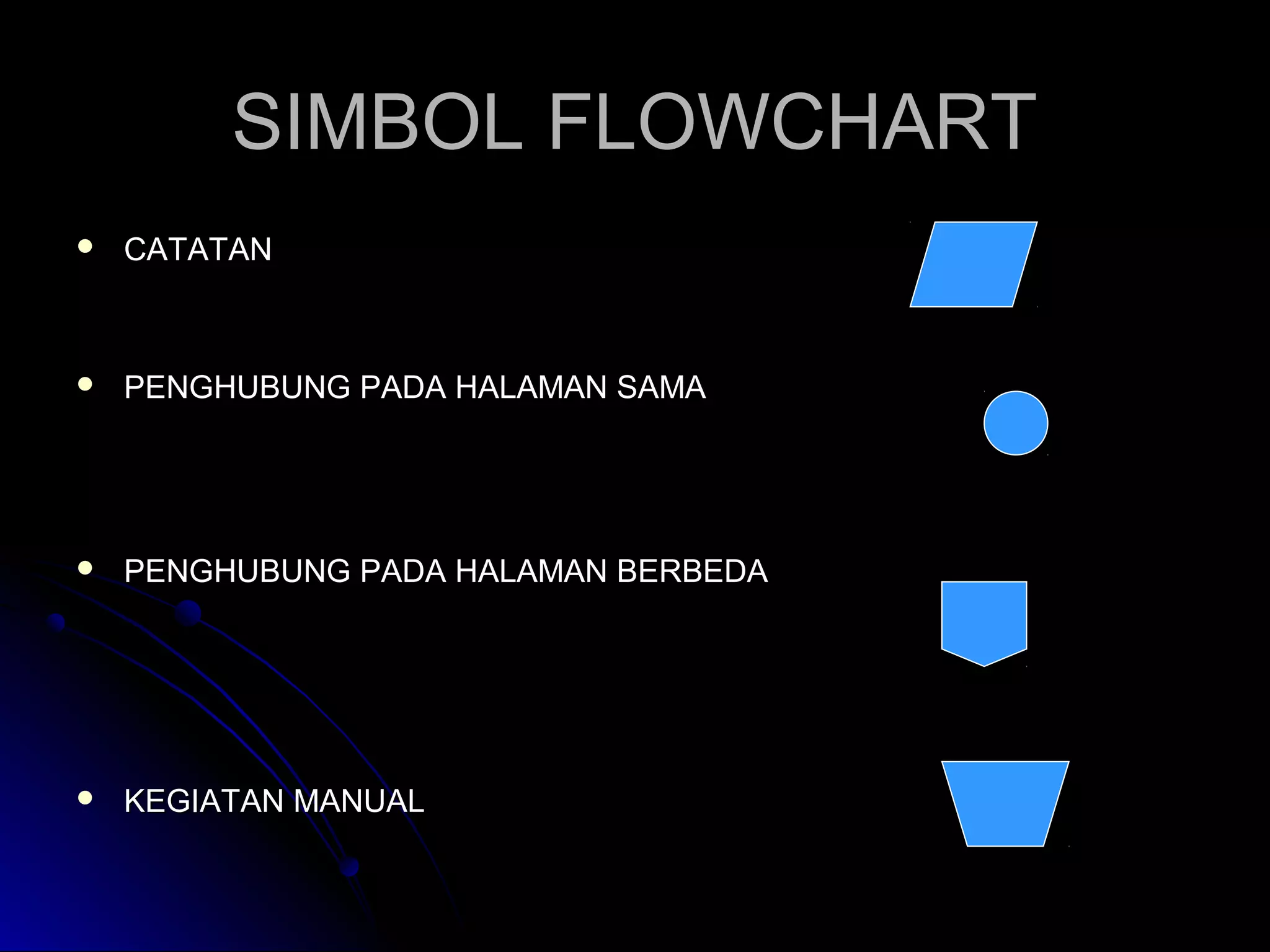 SIMBOL FLOWCHART


CATATAN



PENGHUBUNG PADA HALAMAN SAMA



PENGHUBUNG PADA HALAMAN BERBEDA



KEGIATAN MANUAL

 